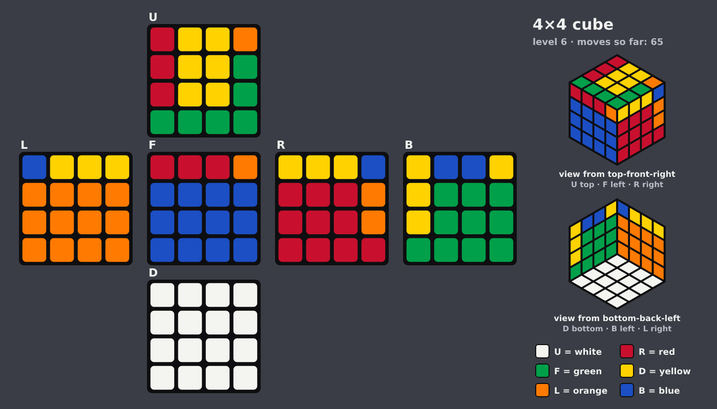 Picture shown to the model: after turn 13 · 65 moves