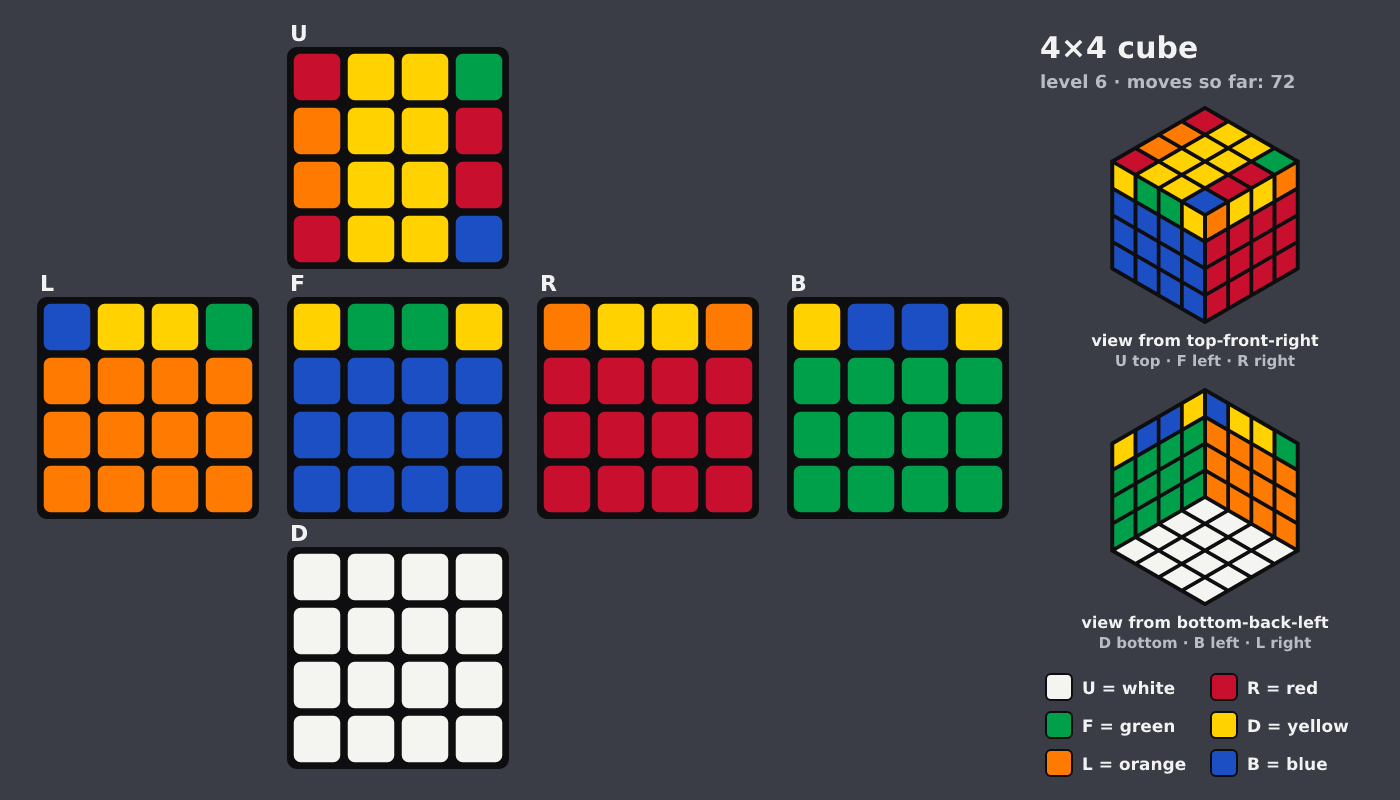 Picture shown to the model: after turn 14 · 72 moves