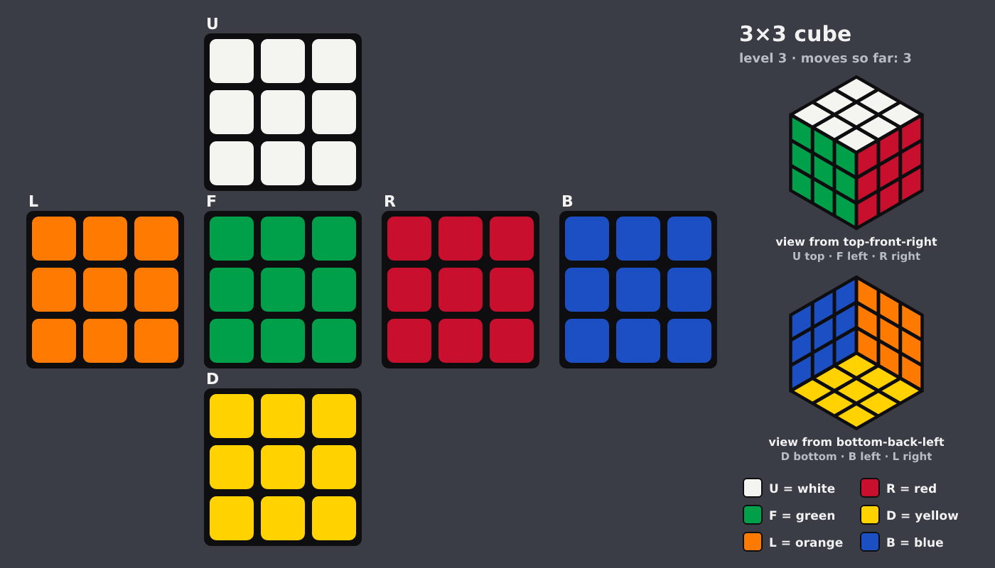 Picture shown to the model: after turn 1 · 3 moves