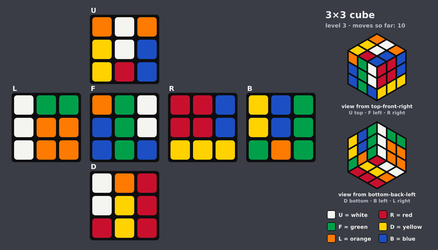 Picture shown to the model: after turn 10 · 10 moves