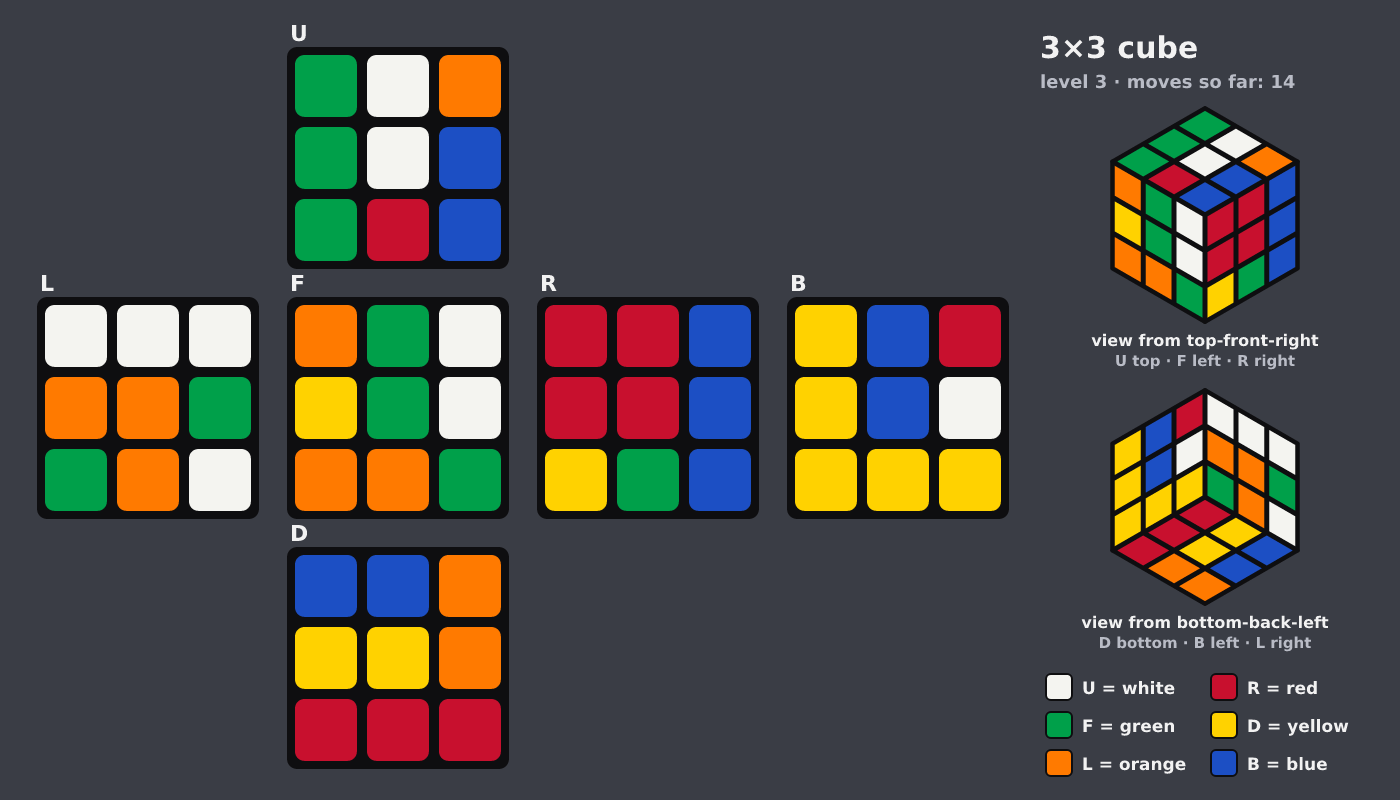 Picture shown to the model: after turn 14 · 14 moves
