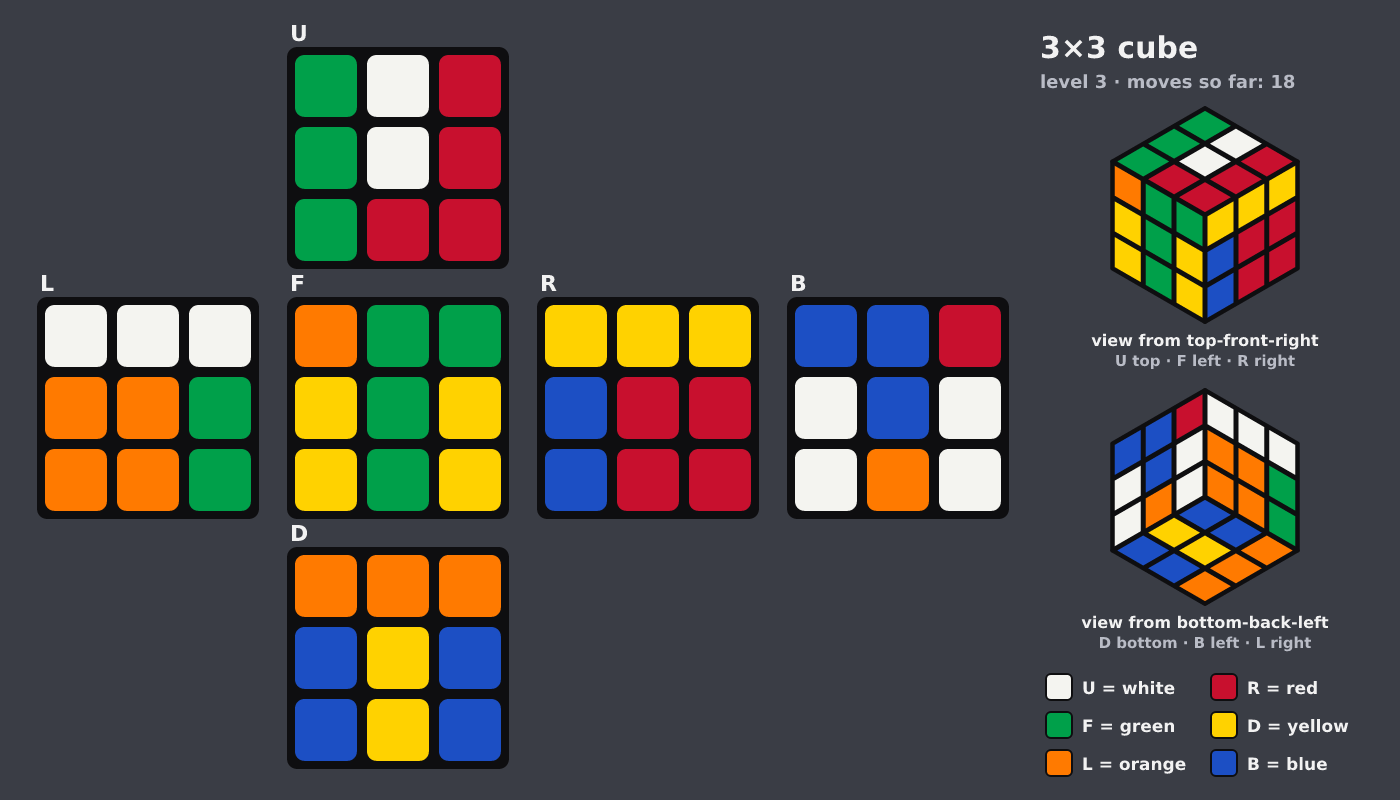 Picture shown to the model: after turn 18 · 18 moves