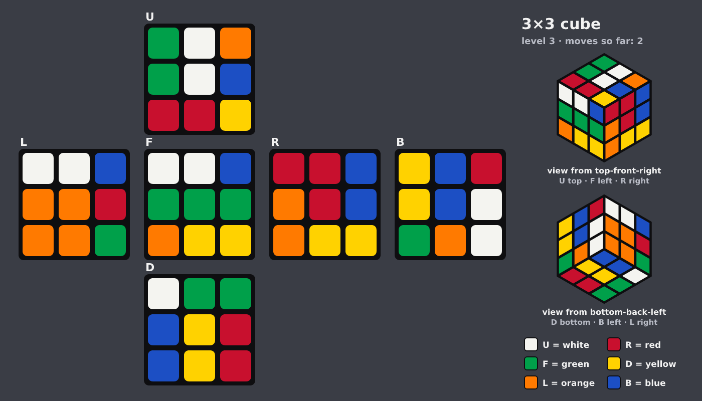 Picture shown to the model: after turn 2 · 2 moves