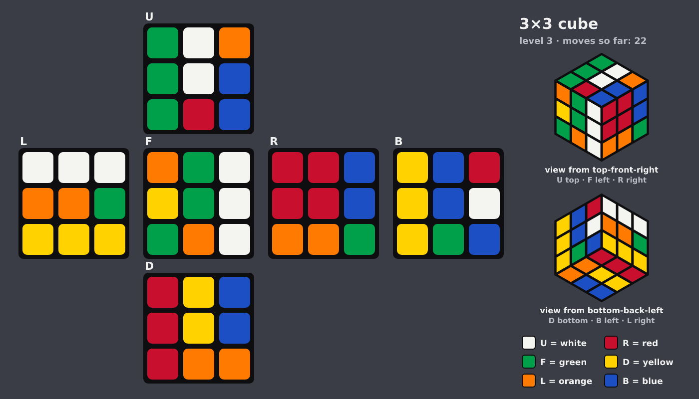 Picture shown to the model: after turn 22 · 22 moves