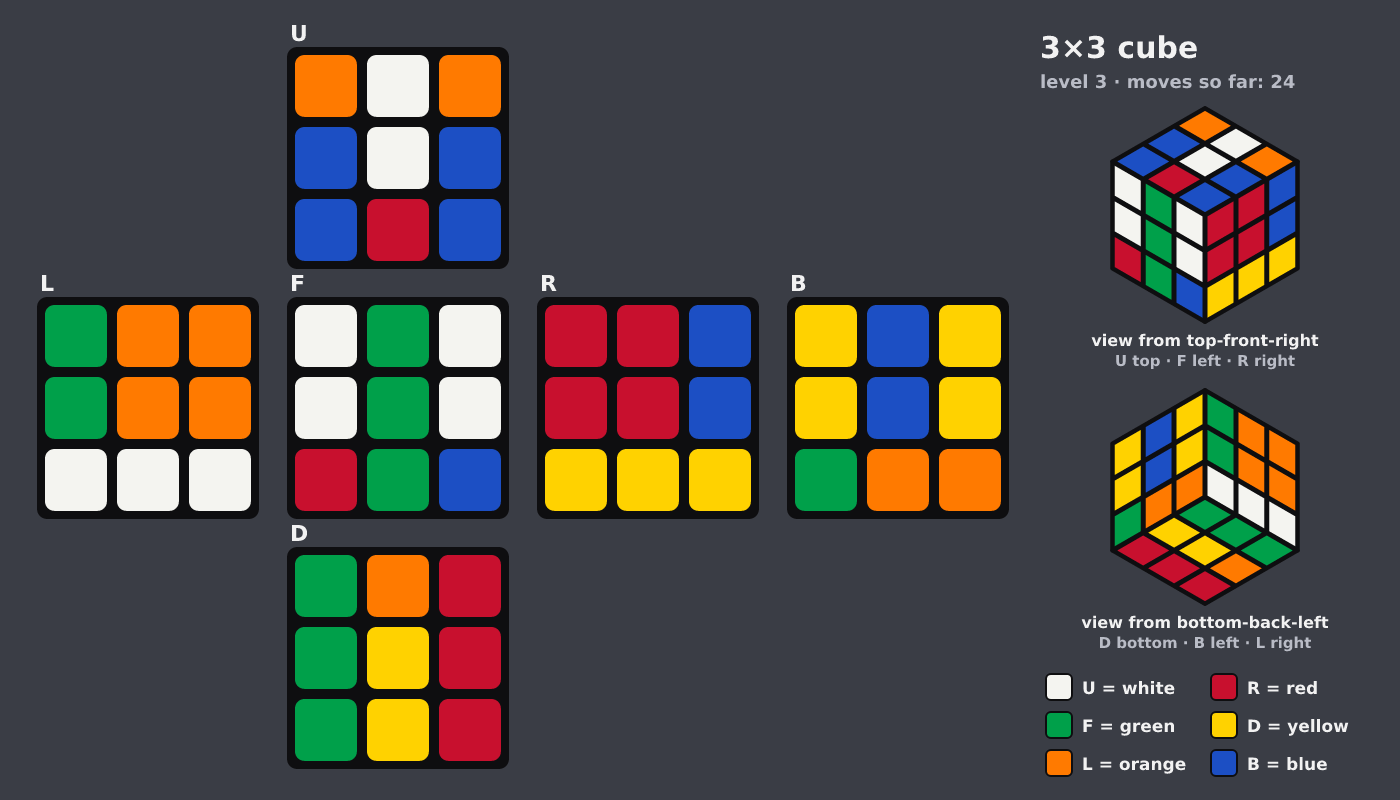 Picture shown to the model: after turn 24 · 24 moves