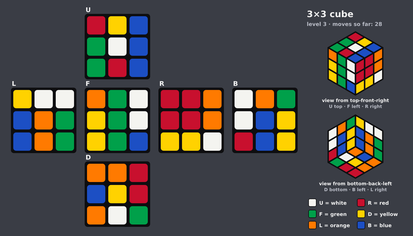 Picture shown to the model: after turn 28 · 28 moves