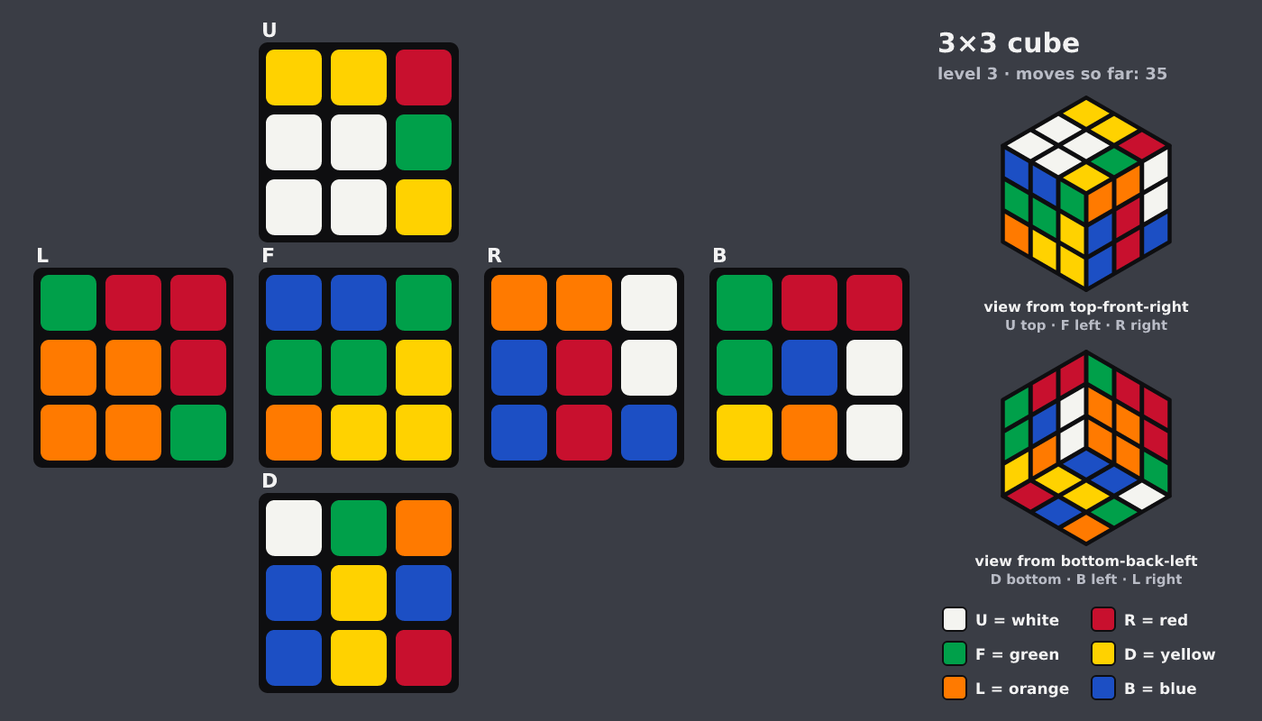 Picture shown to the model: after turn 33 · 35 moves