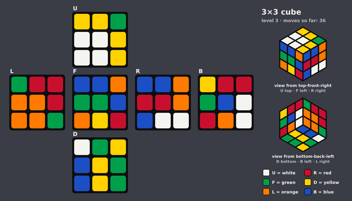 Picture shown to the model: after turn 34 · 36 moves