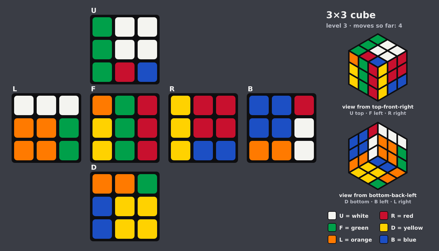 Picture shown to the model: after turn 4 · 4 moves