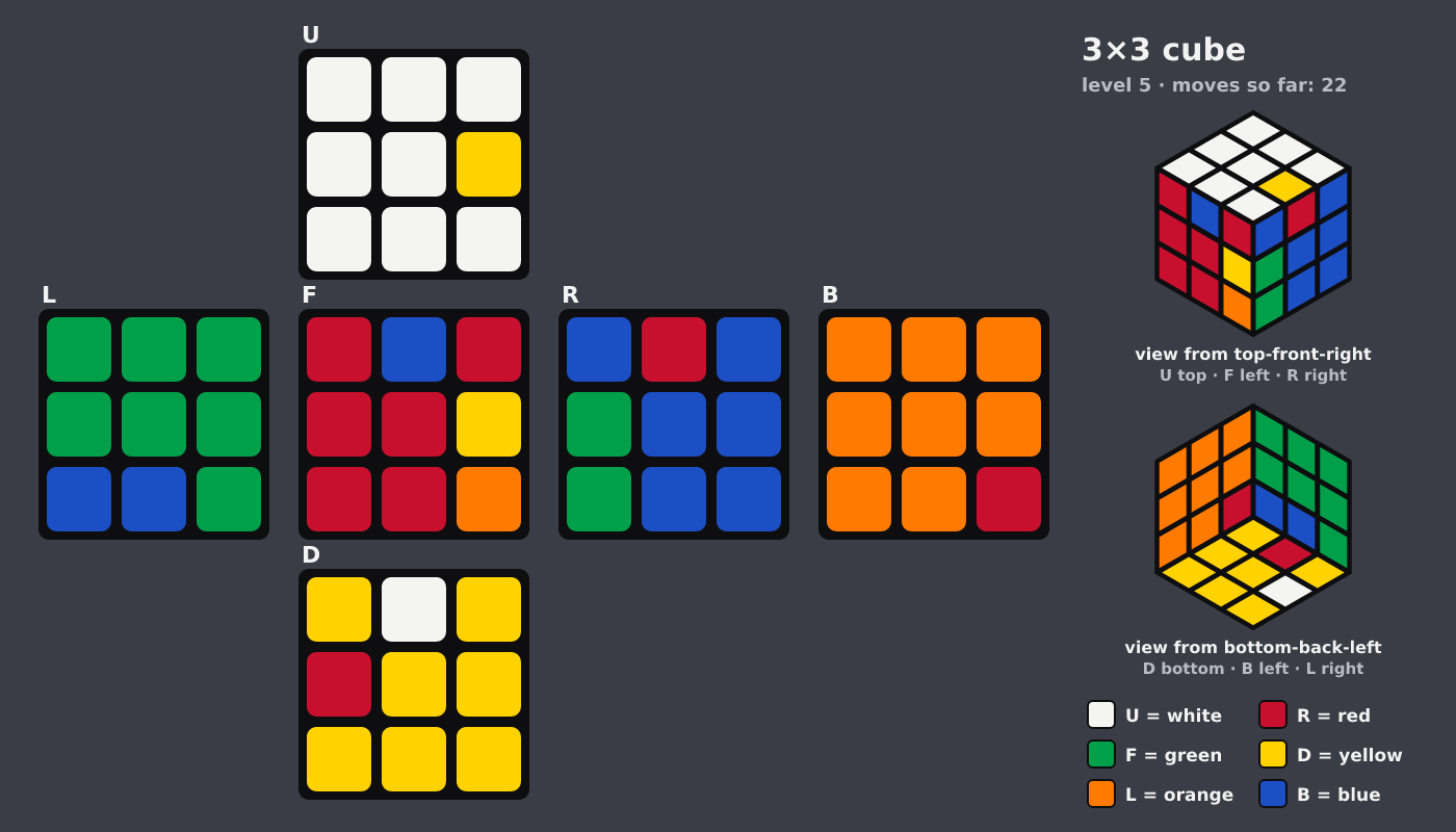 Picture shown to the model: after turn 6 · 22 moves