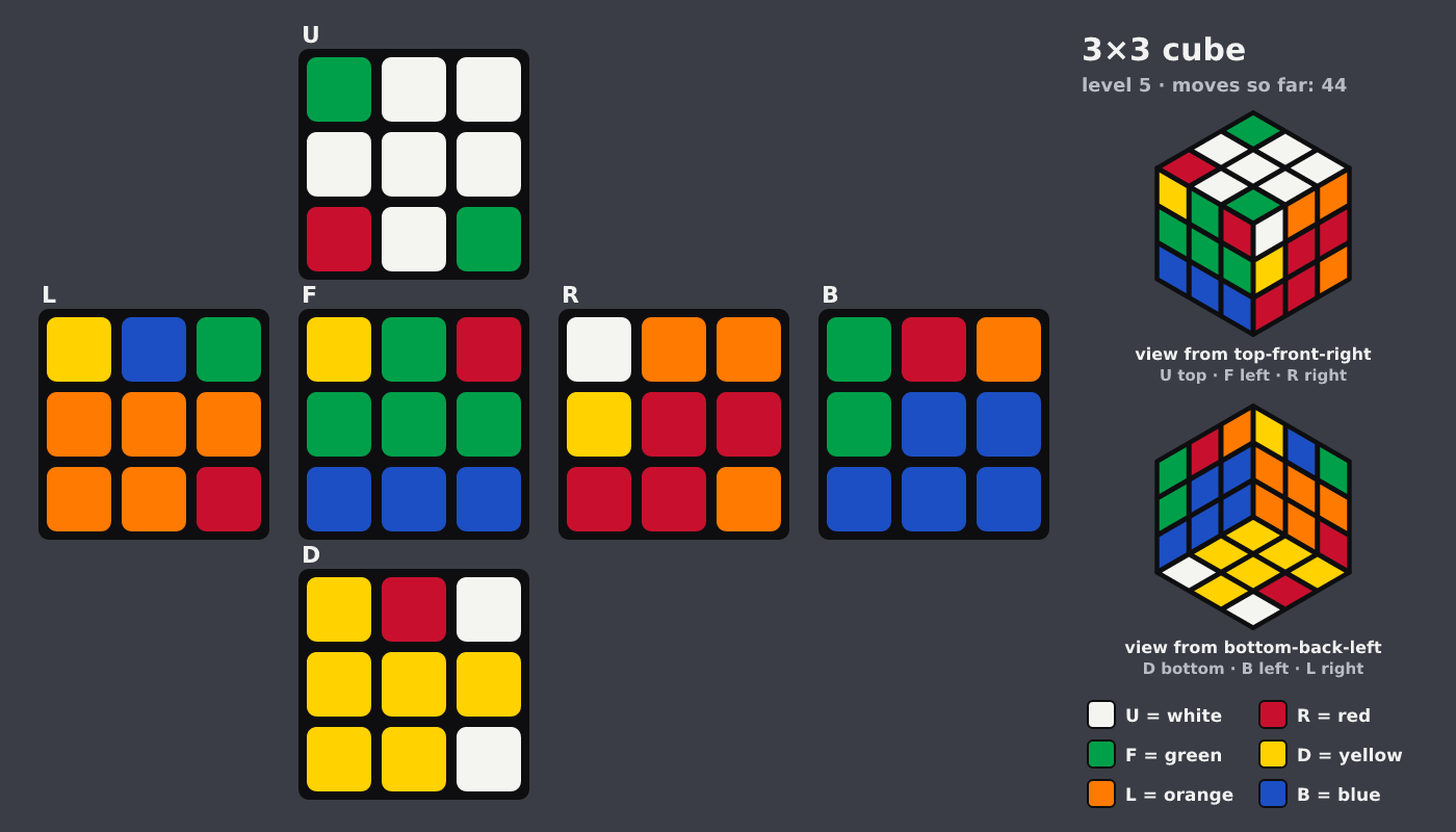 Picture shown to the model: after turn 8 · 44 moves