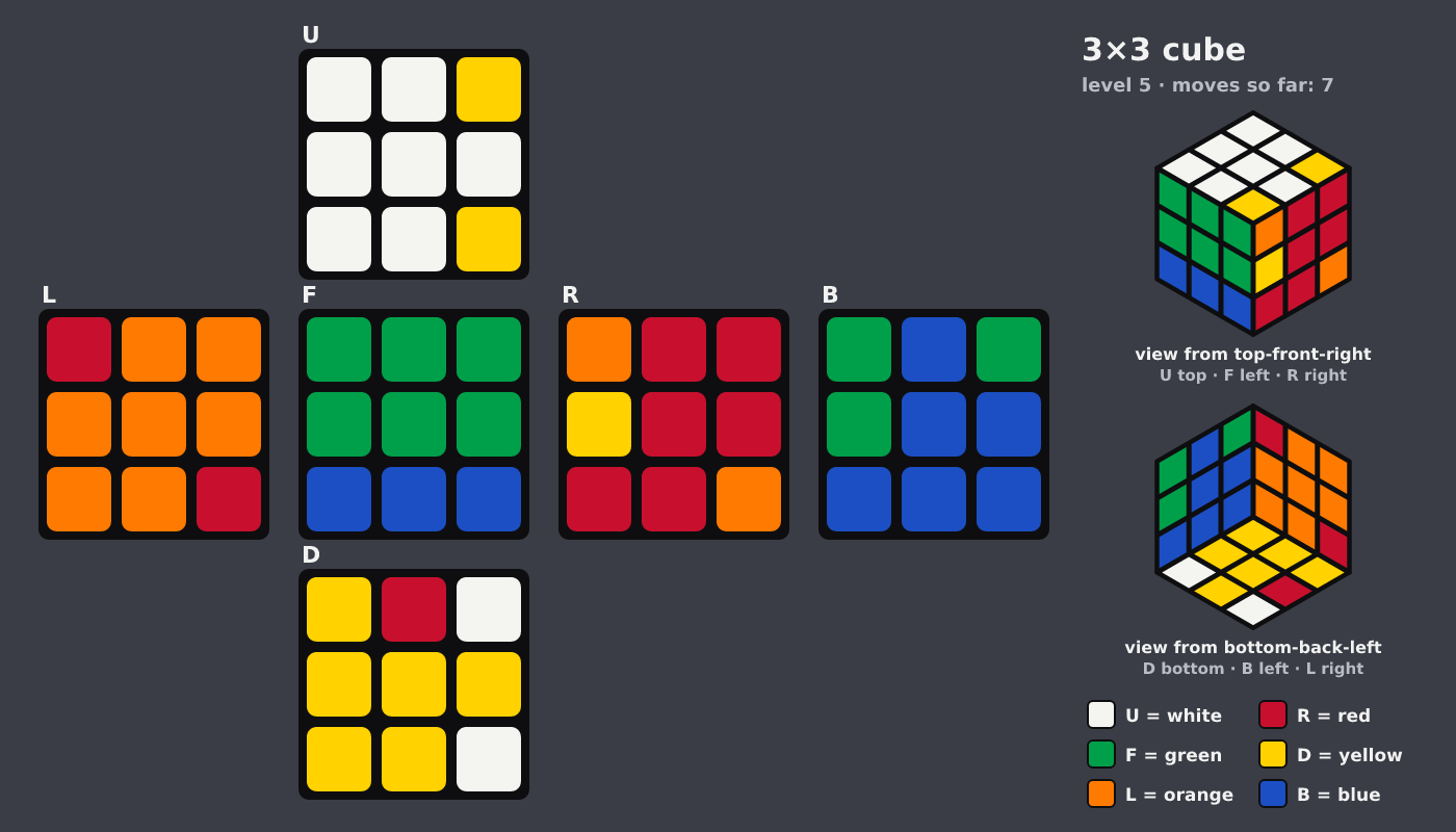Picture shown to the model: after turn 4 · 7 moves
