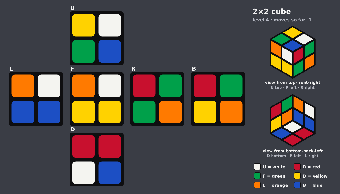 Picture shown to the model: after turn 1 · 1 moves