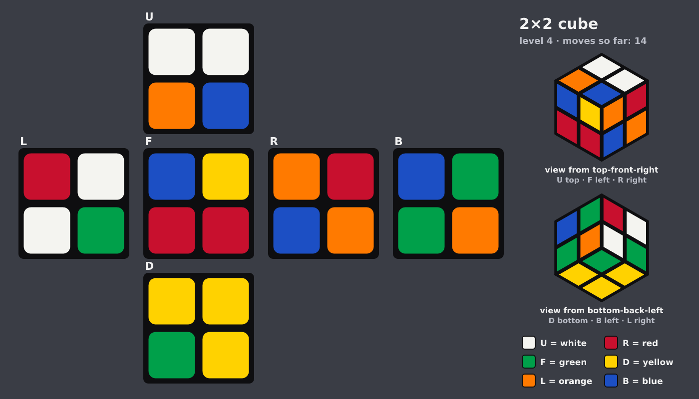 Picture shown to the model: after turn 9 · 14 moves