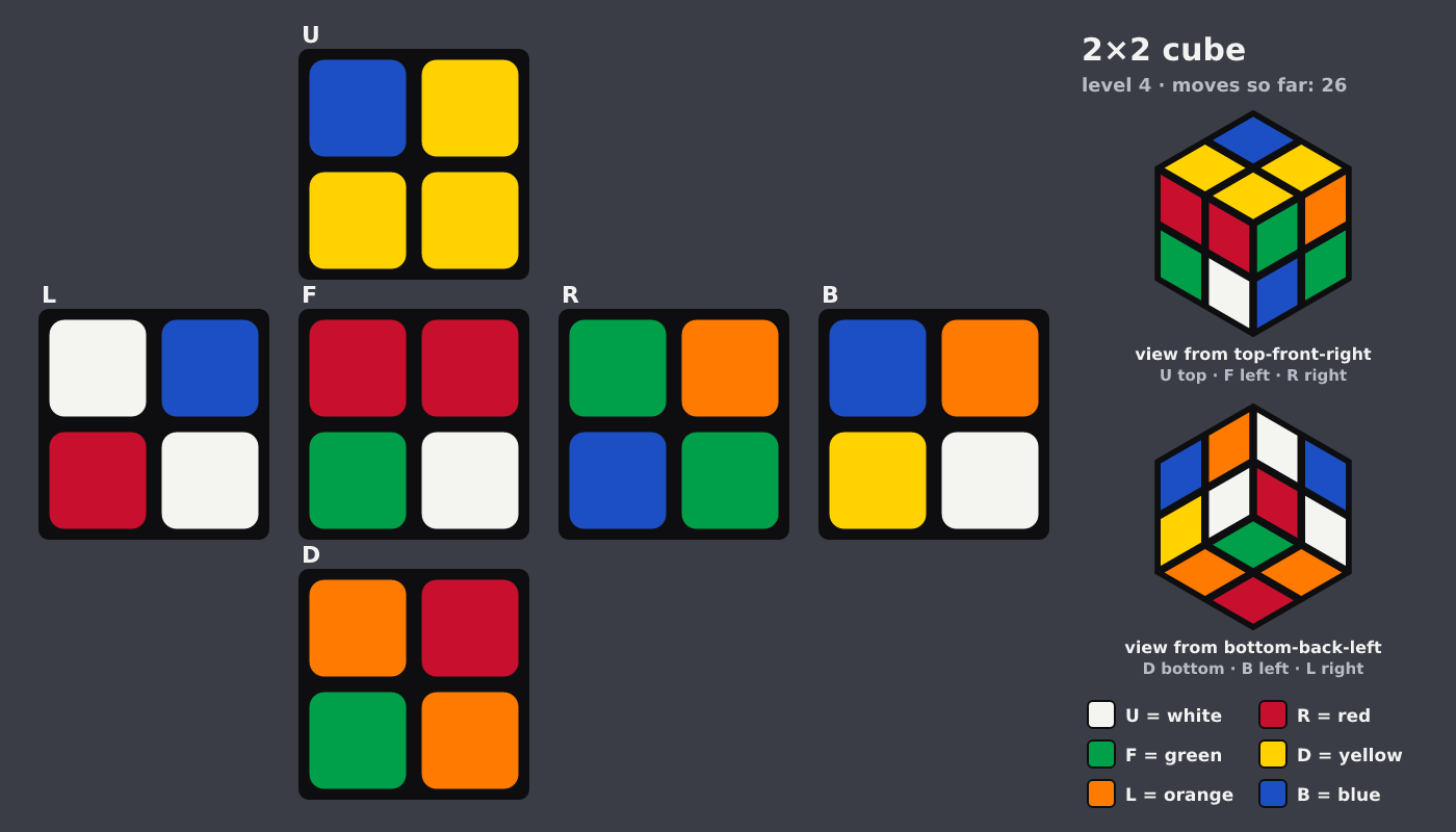 Picture shown to the model: after turn 13 · 26 moves