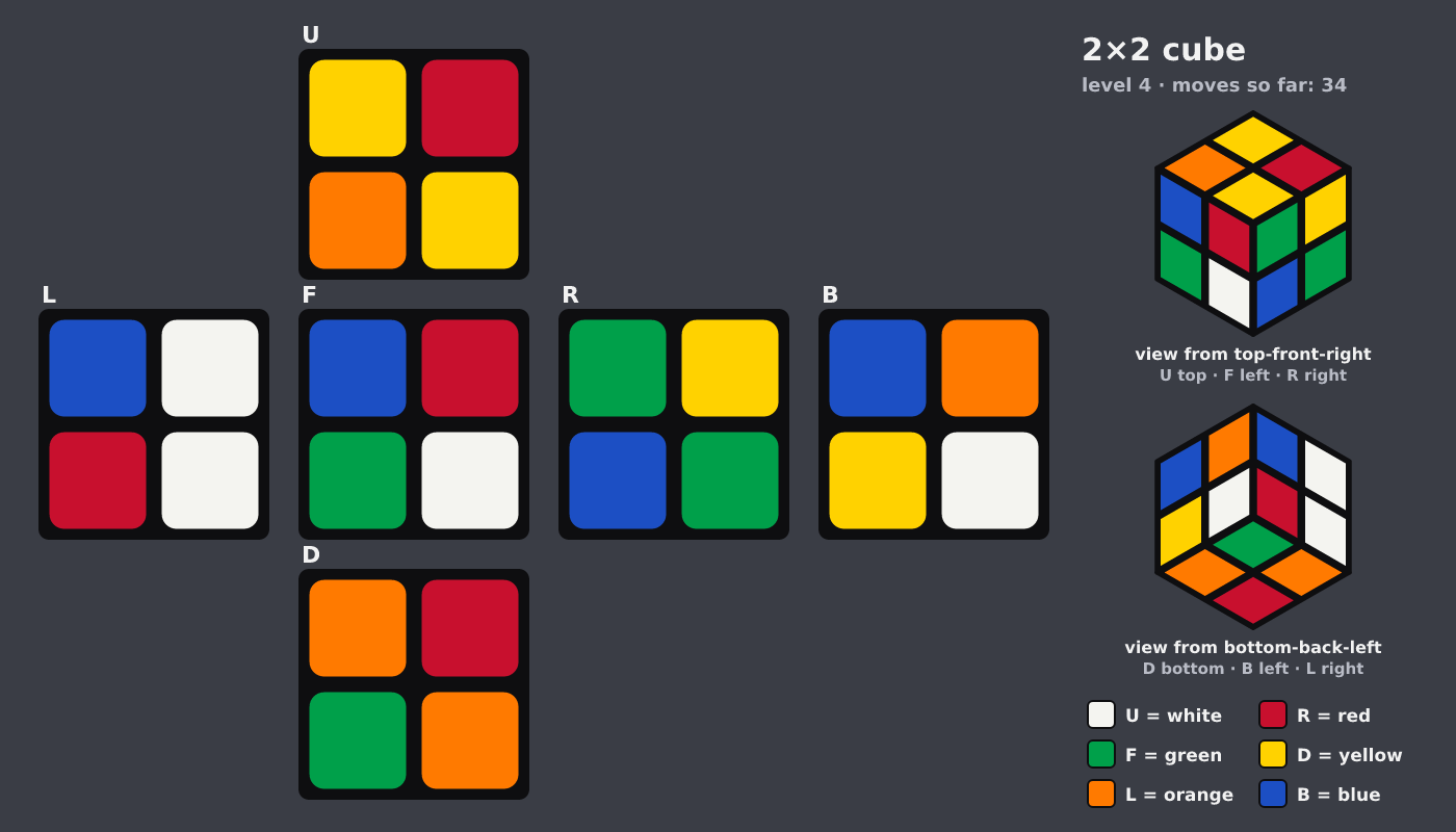 Picture shown to the model: after turn 15 · 34 moves
