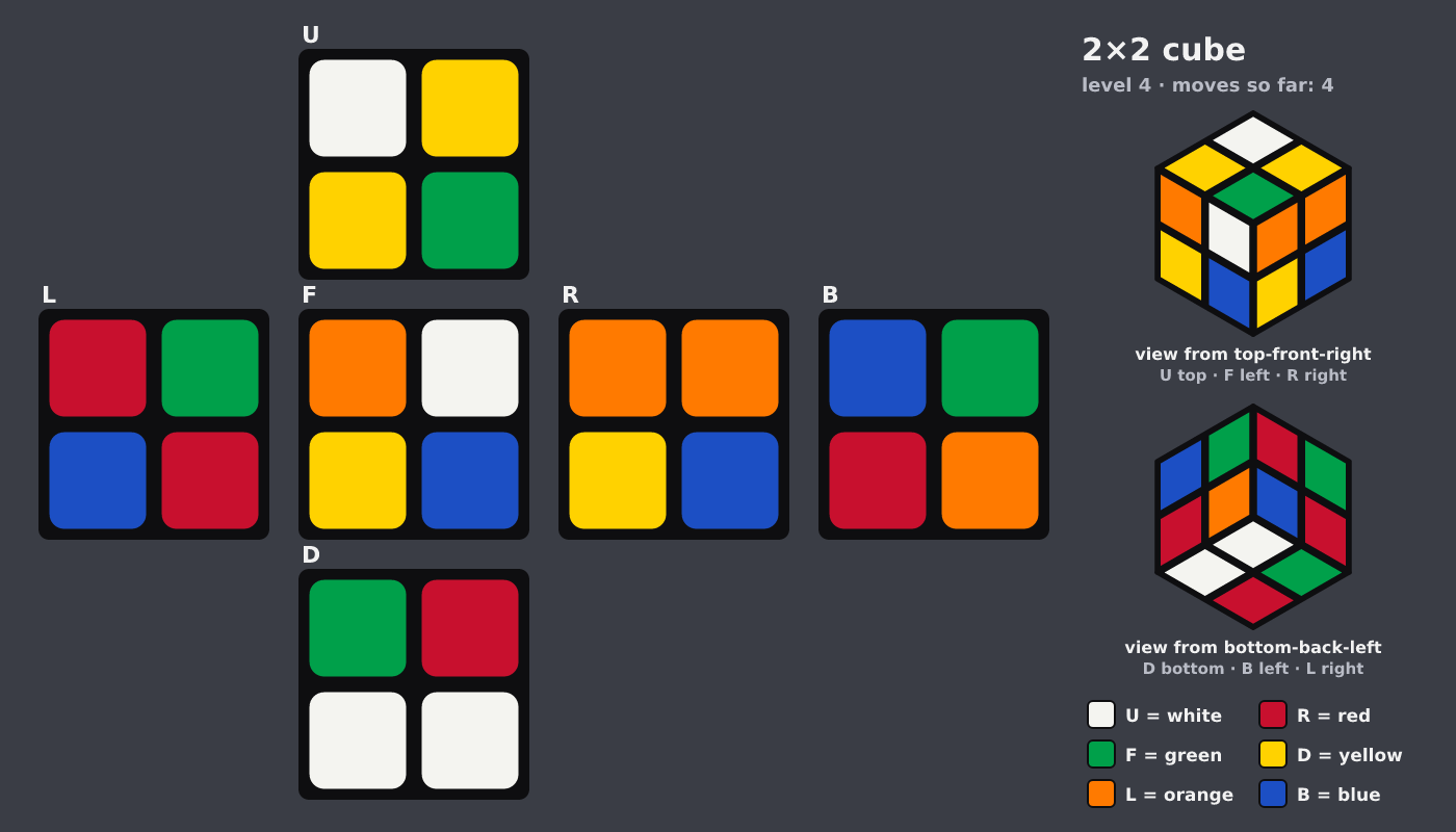 Picture shown to the model: after turn 4 · 4 moves