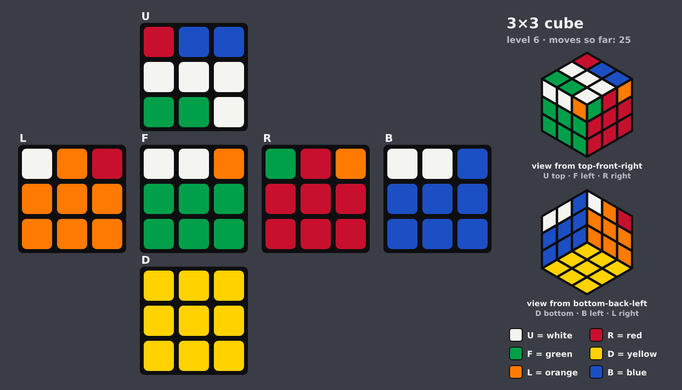 Picture shown to the model: after turn 4 · 25 moves