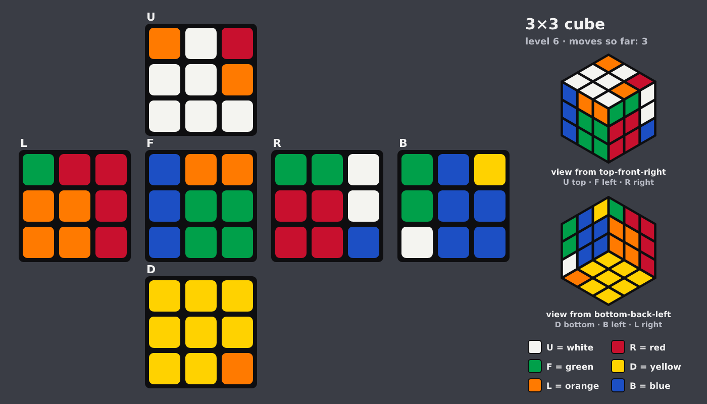 Picture shown to the model: after turn 1 · 3 moves