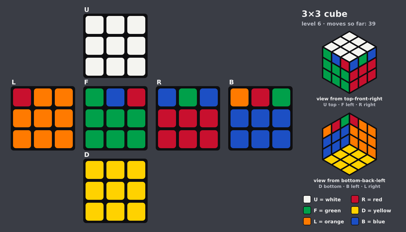 Picture shown to the model: after turn 6 · 39 moves
