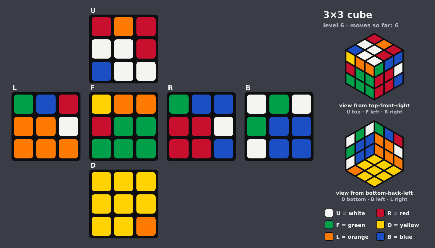 Picture shown to the model: after turn 2 · 6 moves