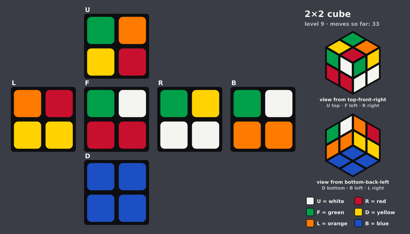 Picture shown to the model: after turn 7 · 33 moves
