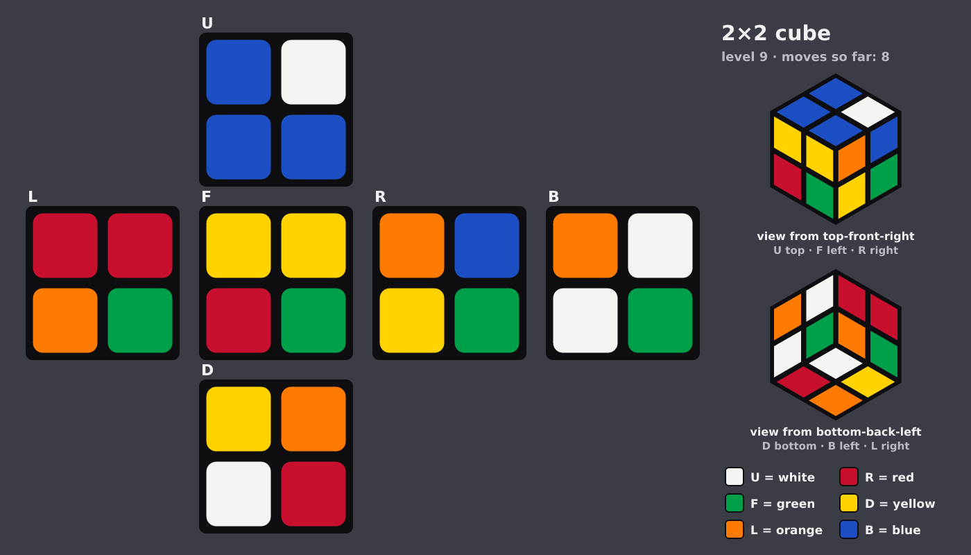 Picture shown to the model: after turn 3 · 8 moves