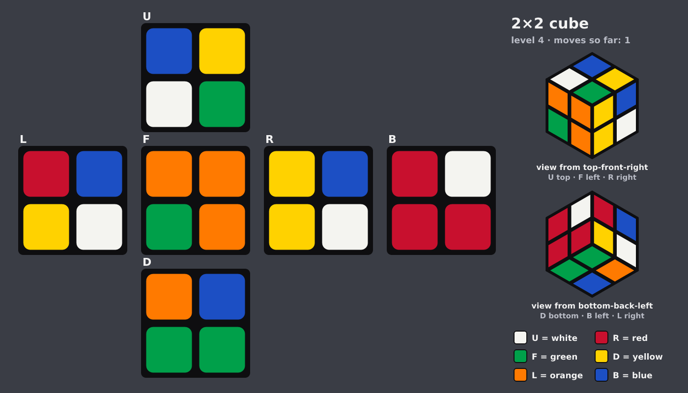 Picture shown to the model: after turn 1 · 1 moves