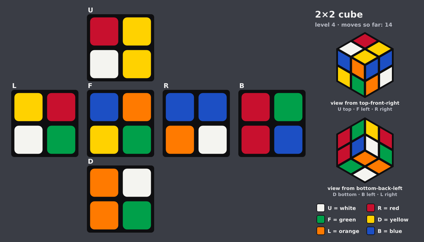 Picture shown to the model: after turn 10 · 14 moves