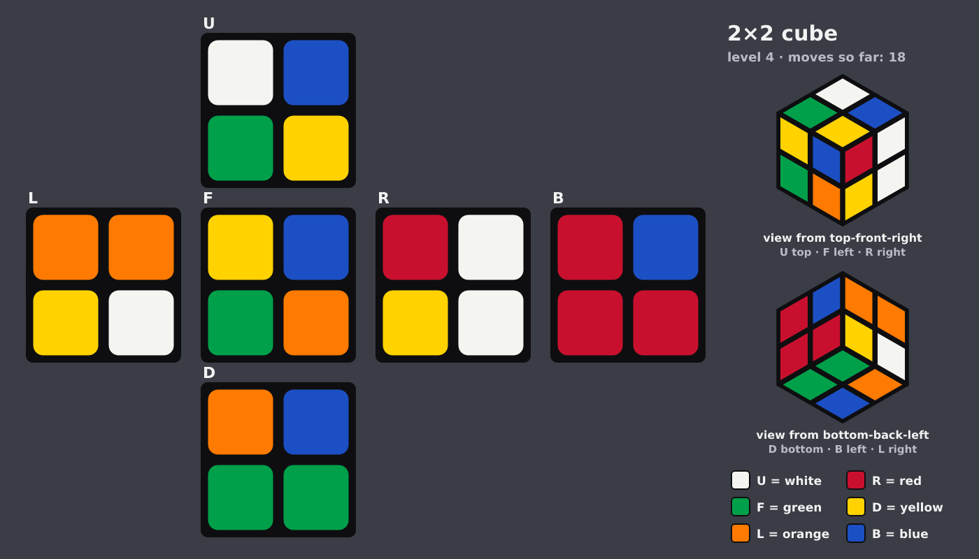 Picture shown to the model: after turn 13 · 18 moves