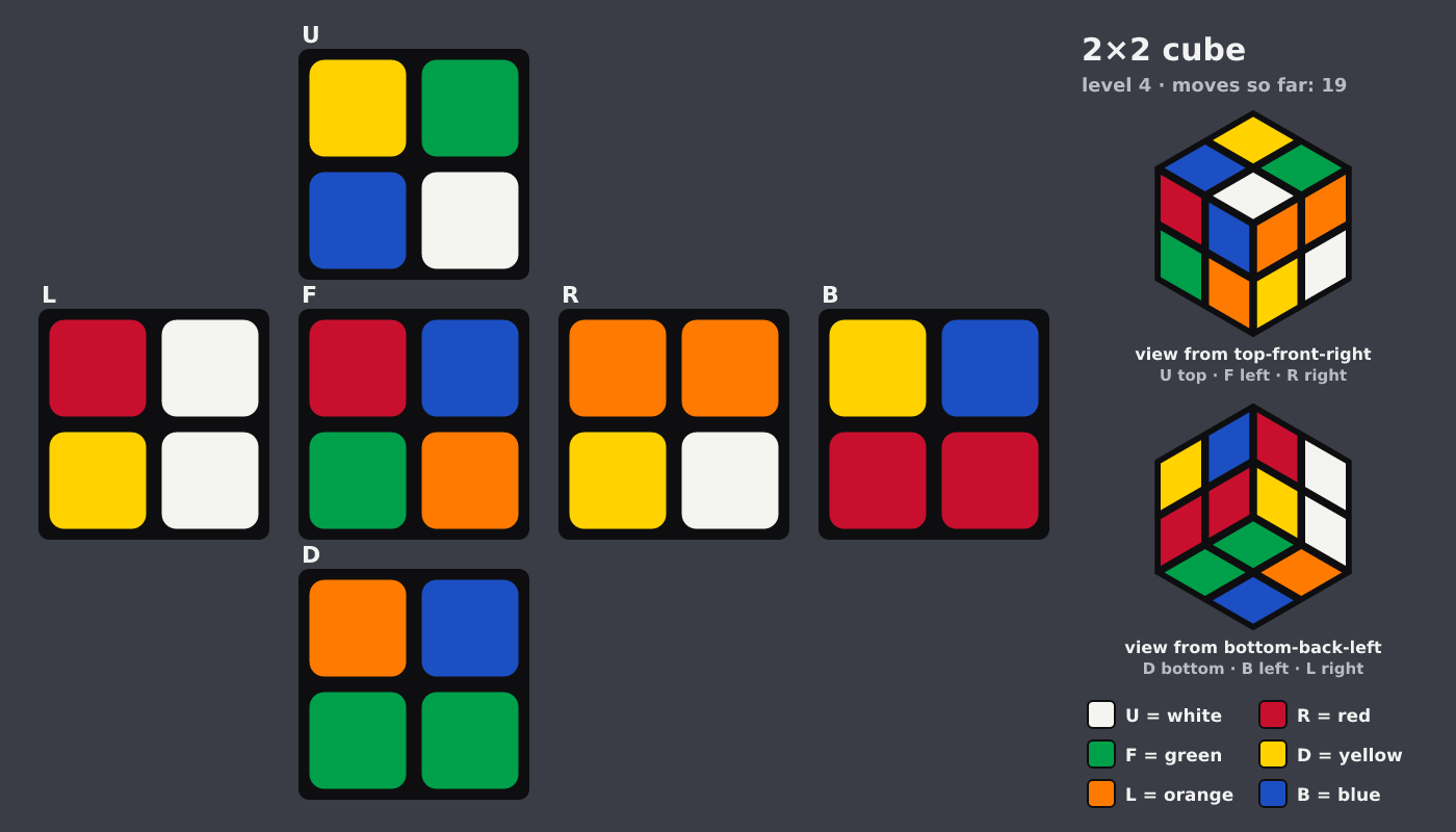 Picture shown to the model: after turn 14 · 19 moves