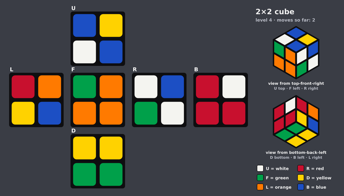 Picture shown to the model: after turn 2 · 2 moves