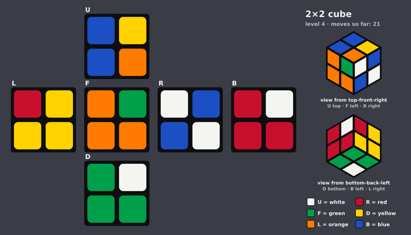 Picture shown to the model: after turn 15 · 21 moves