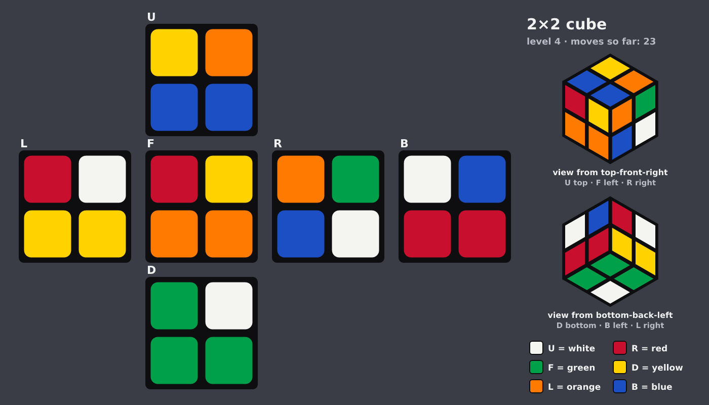 Picture shown to the model: after turn 17 · 23 moves