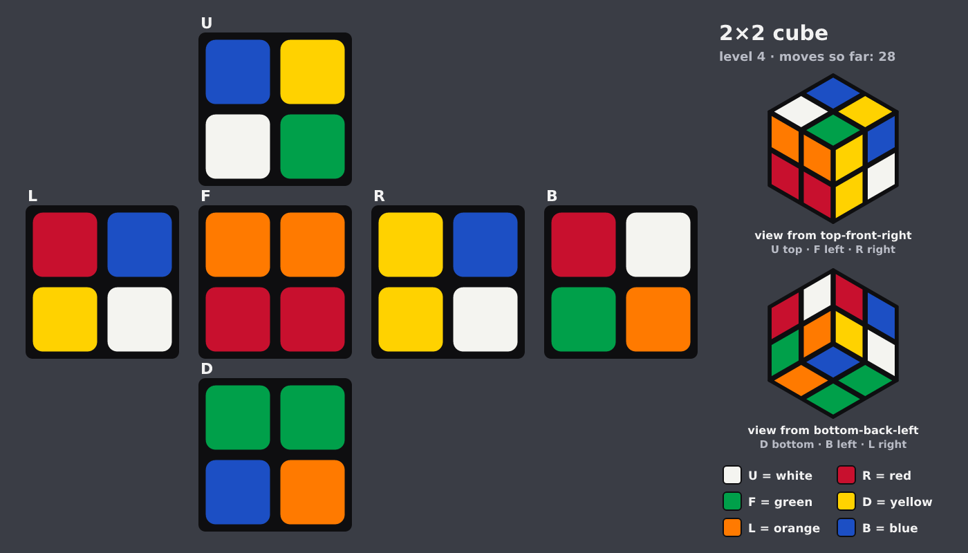 Picture shown to the model: after turn 19 · 28 moves
