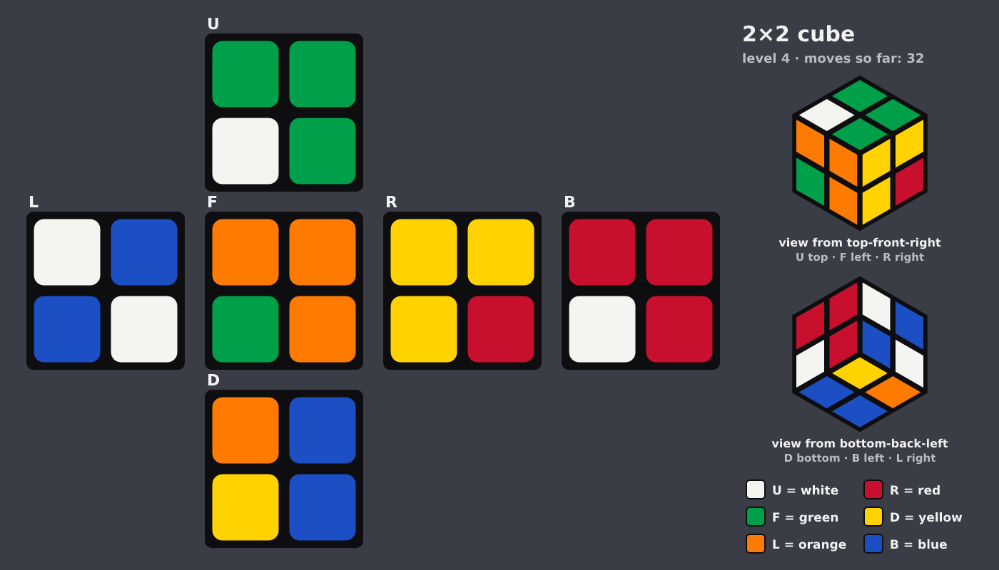 Picture shown to the model: after turn 21 · 32 moves