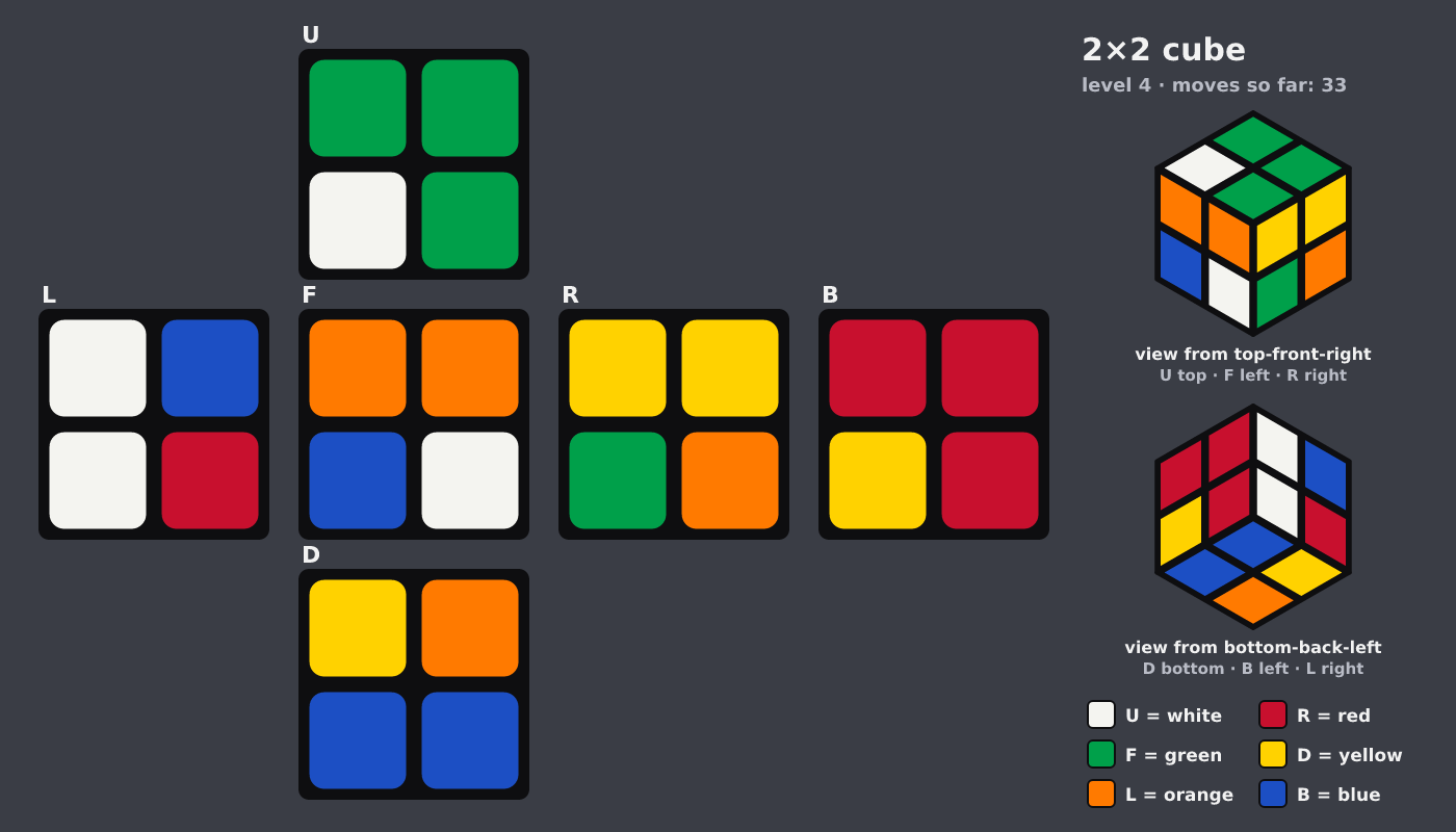 Picture shown to the model: after turn 22 · 33 moves