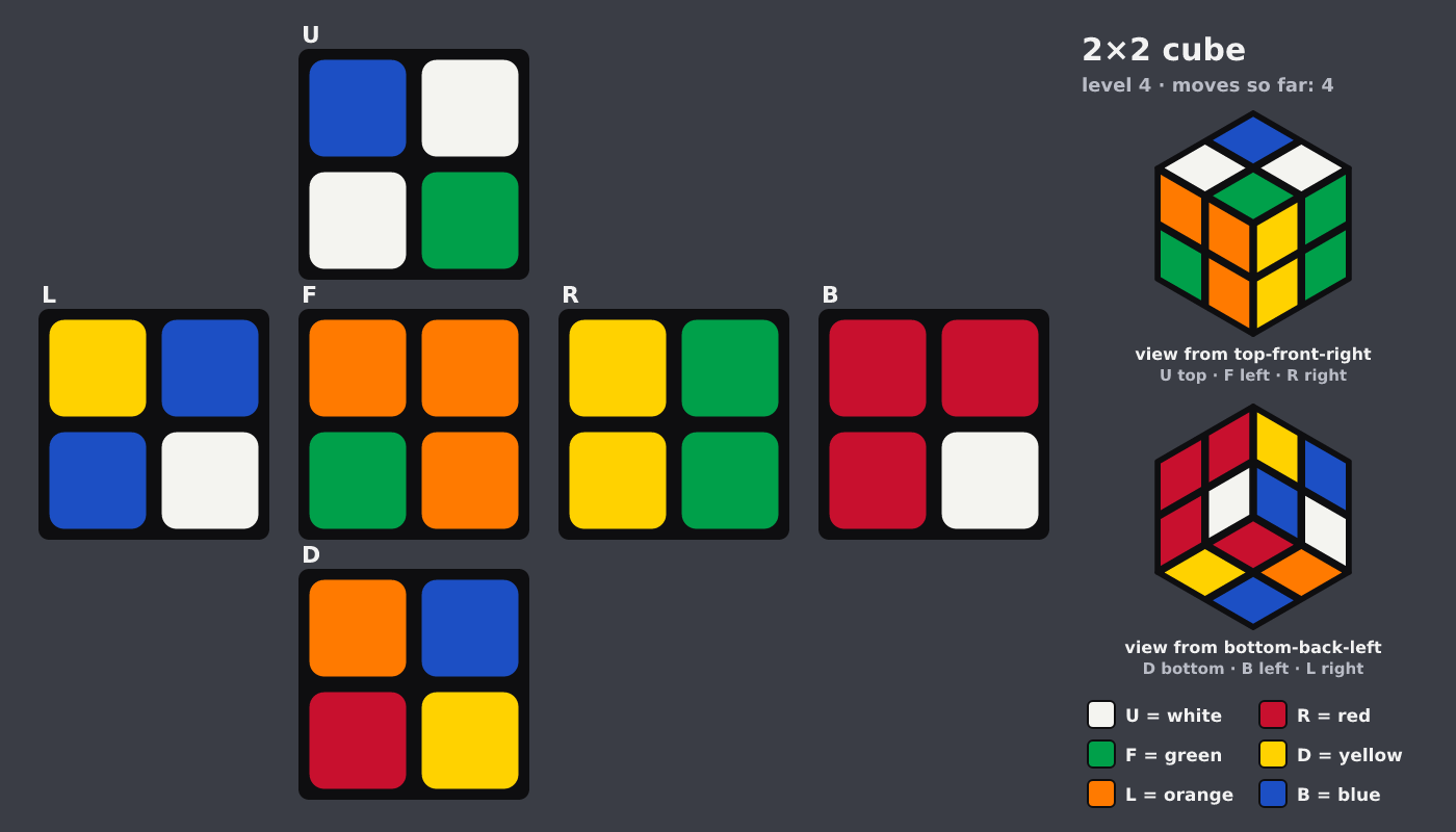 Picture shown to the model: after turn 3 · 4 moves