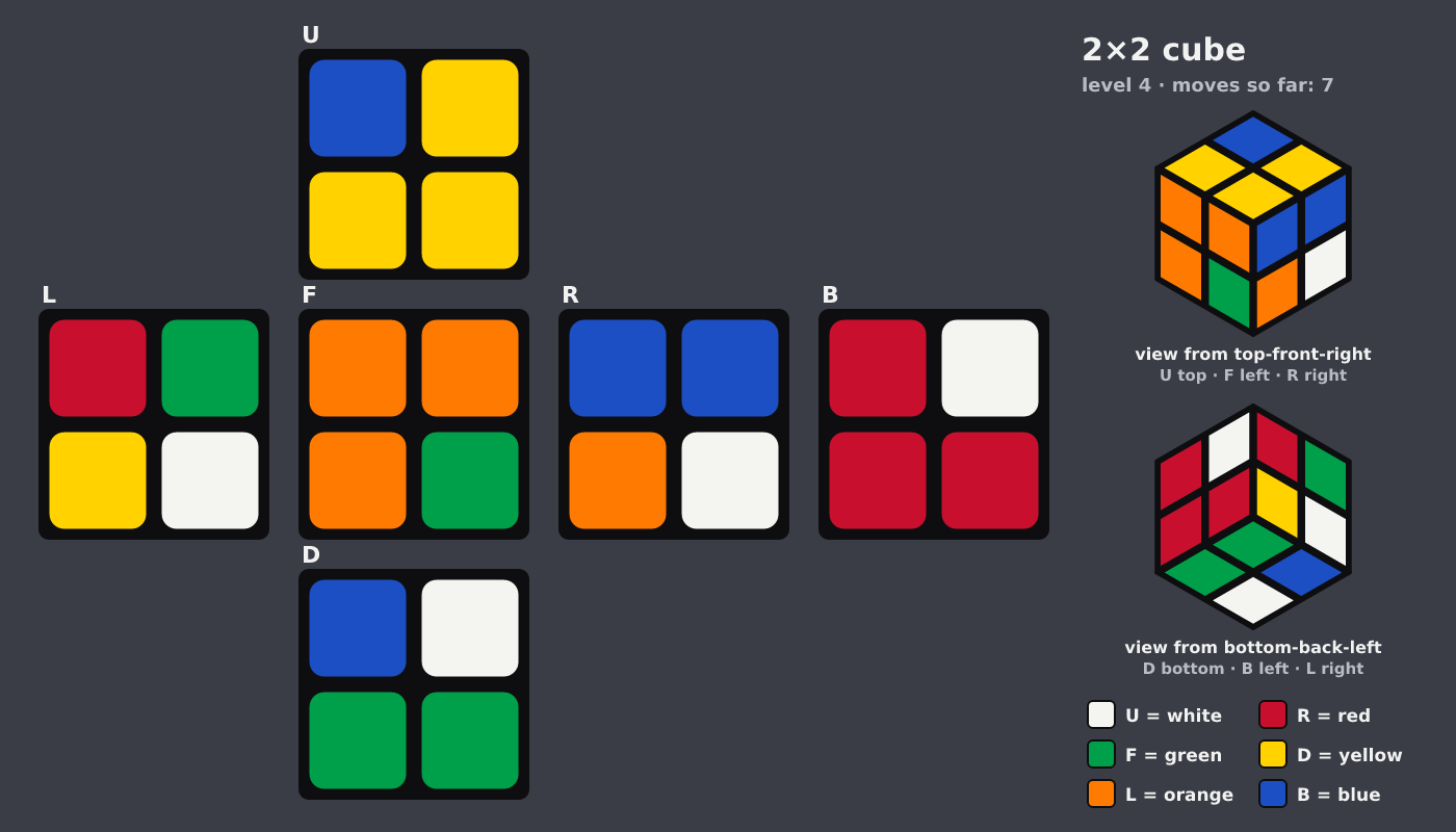 Picture shown to the model: after turn 5 · 7 moves