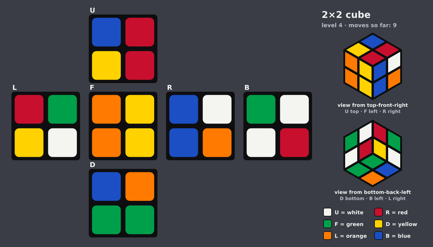 Picture shown to the model: after turn 7 · 9 moves