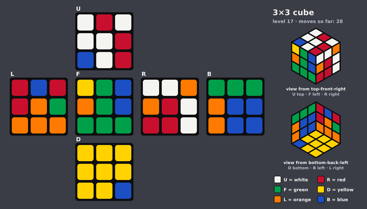 Picture shown to the model: after turn 4 · 28 moves