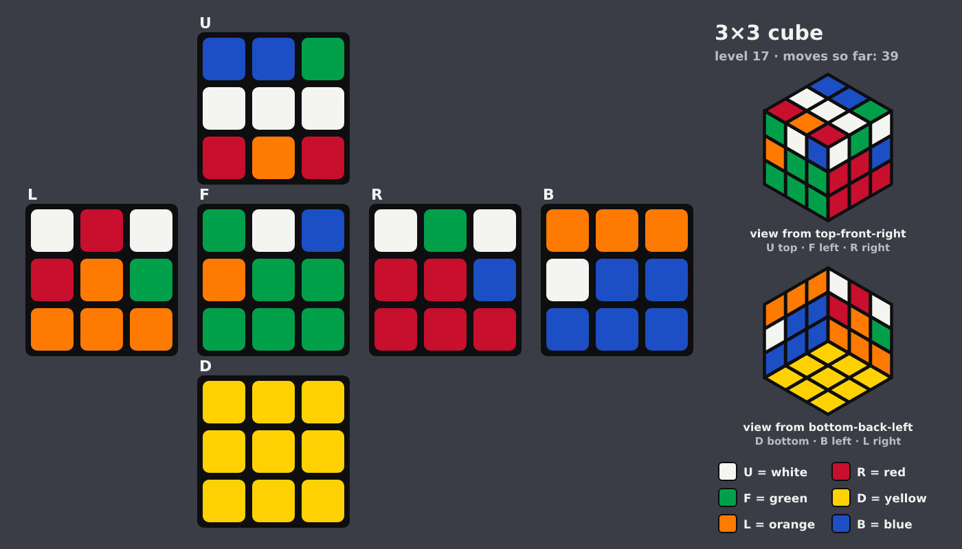Picture shown to the model: after turn 6 · 39 moves