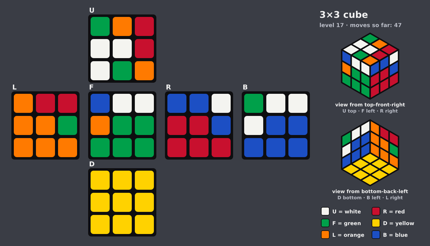 Picture shown to the model: after turn 7 · 47 moves