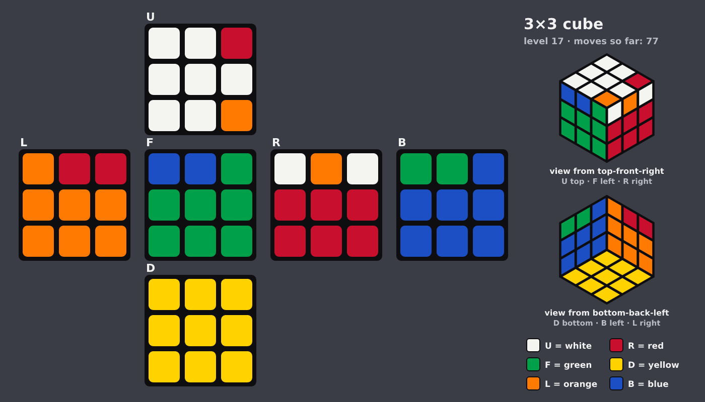 Picture shown to the model: after turn 11 · 77 moves