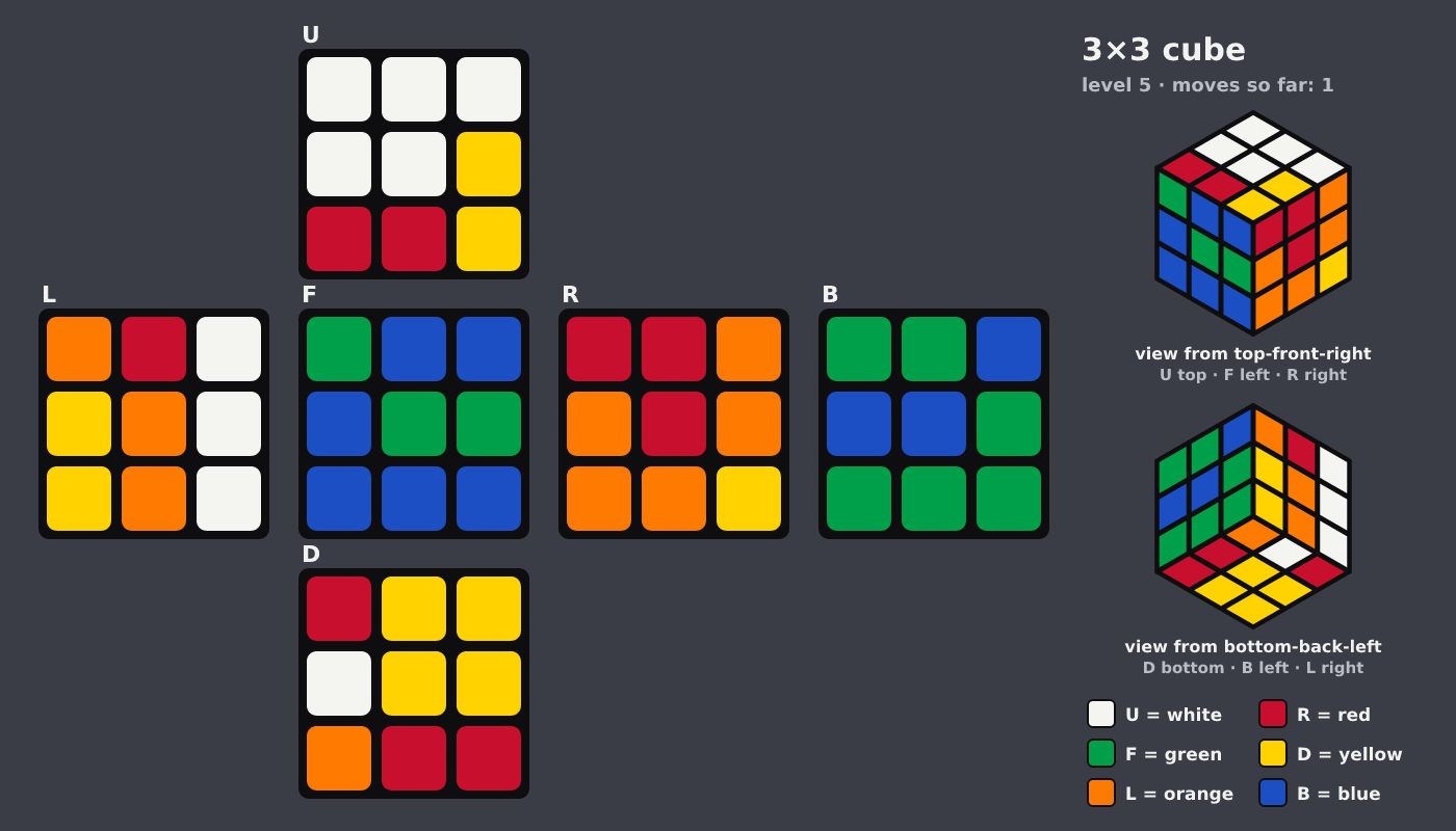 Picture shown to the model: after turn 1 · 1 moves