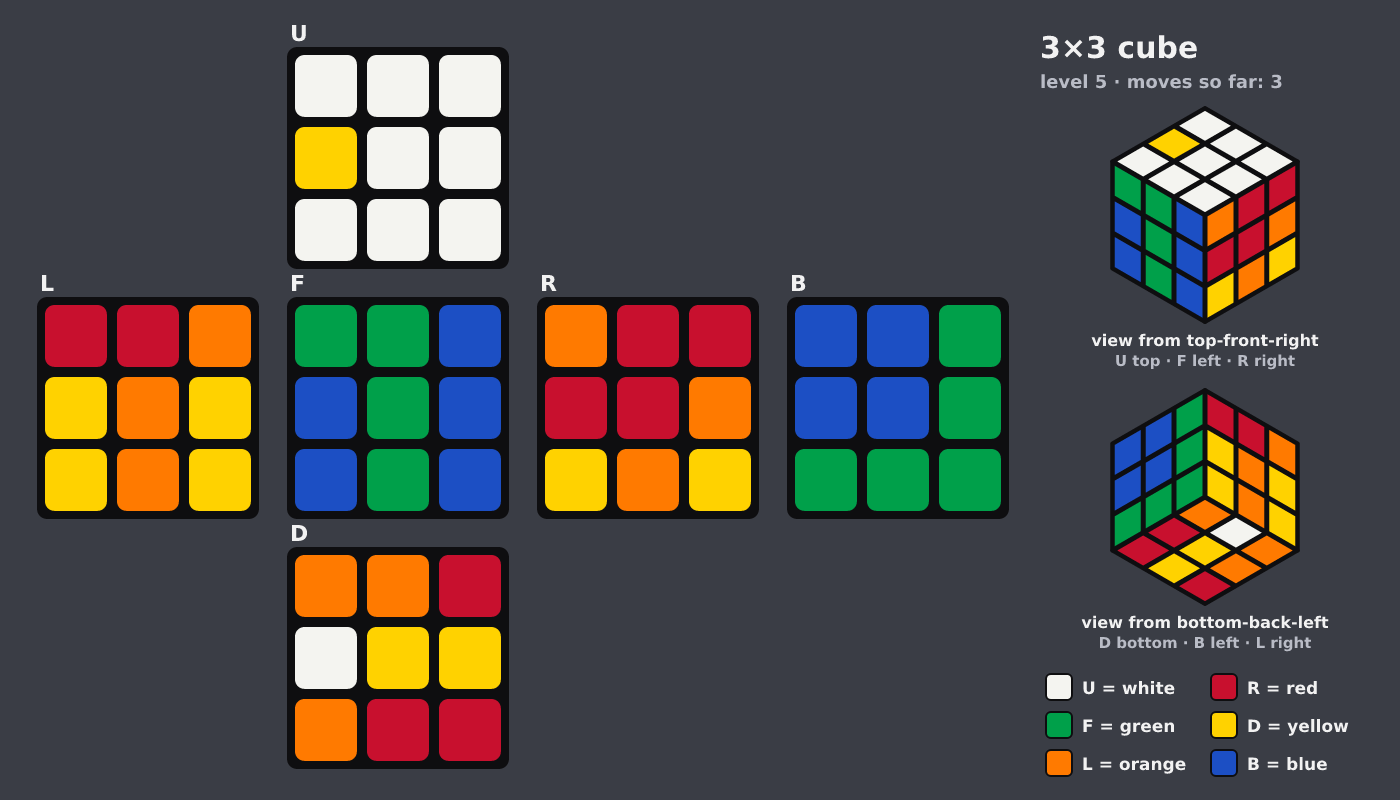 Picture shown to the model: after turn 3 · 3 moves