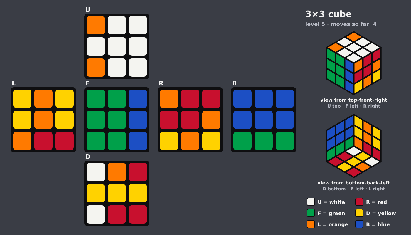Picture shown to the model: after turn 4 · 4 moves