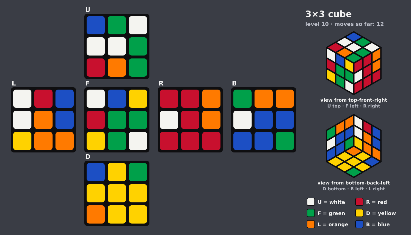 Picture shown to the model: after turn 2 · 12 moves