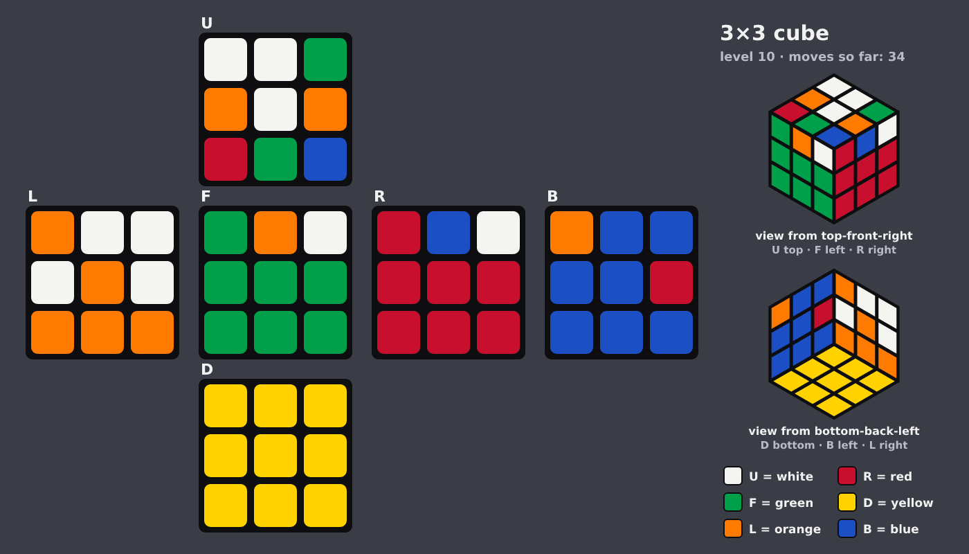 Picture shown to the model: after turn 5 · 34 moves