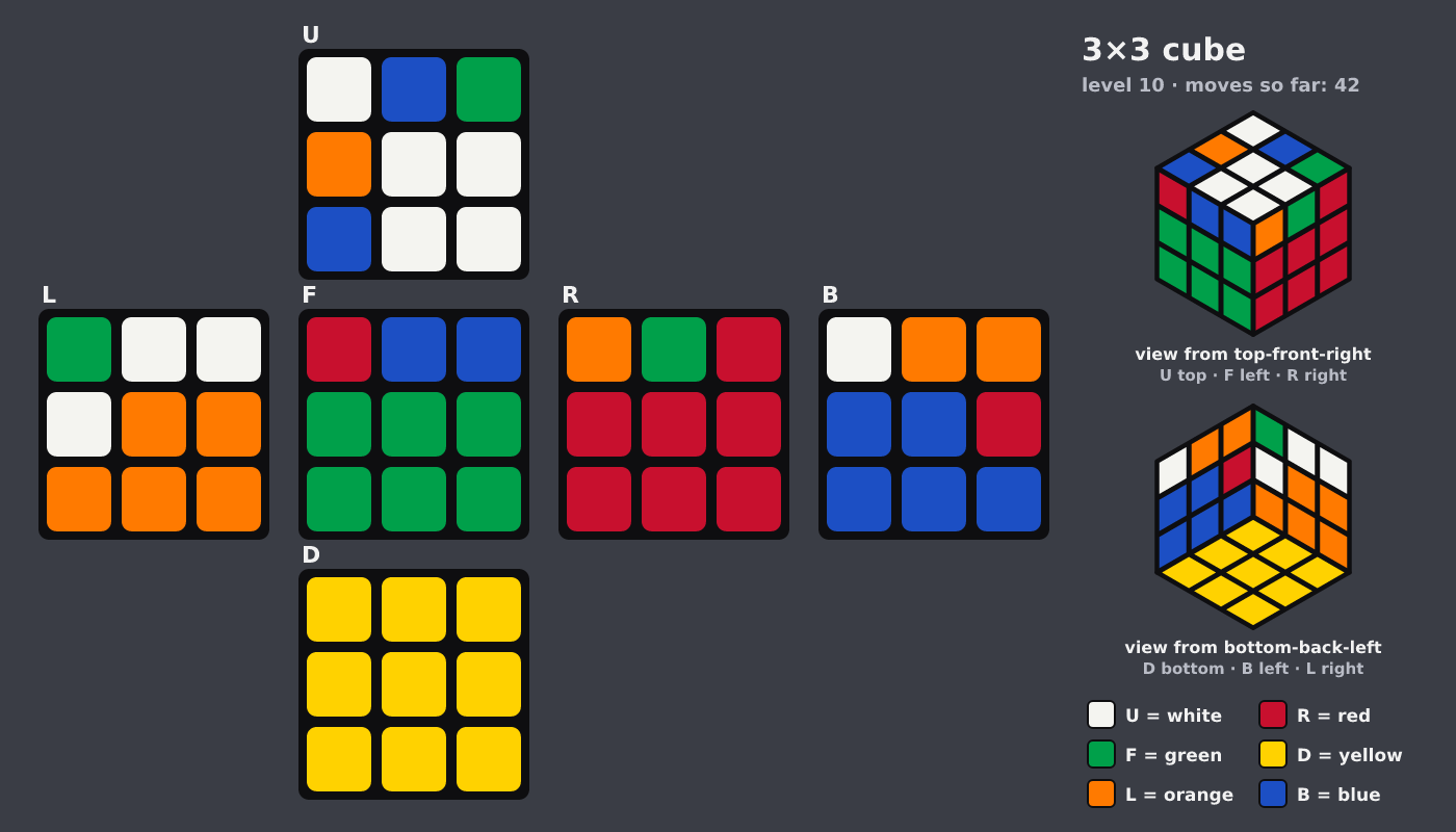 Picture shown to the model: after turn 6 · 42 moves